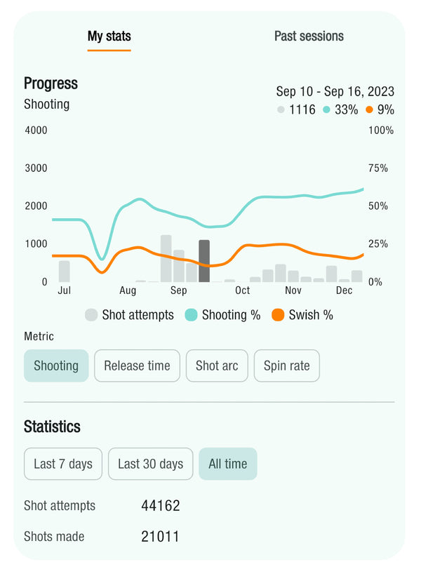 Track Your Progress