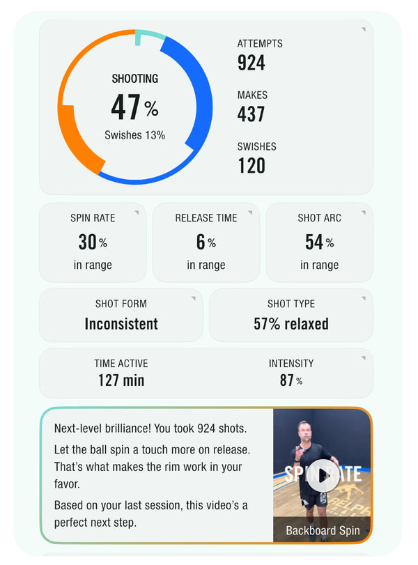 Coaching Based on Your Shots