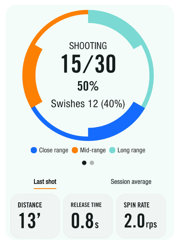 Real-Time Feedback