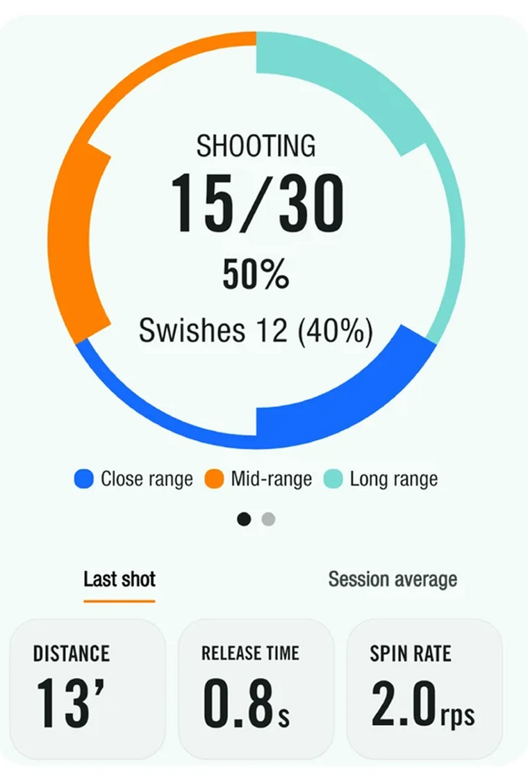 Real-time feedback app screen