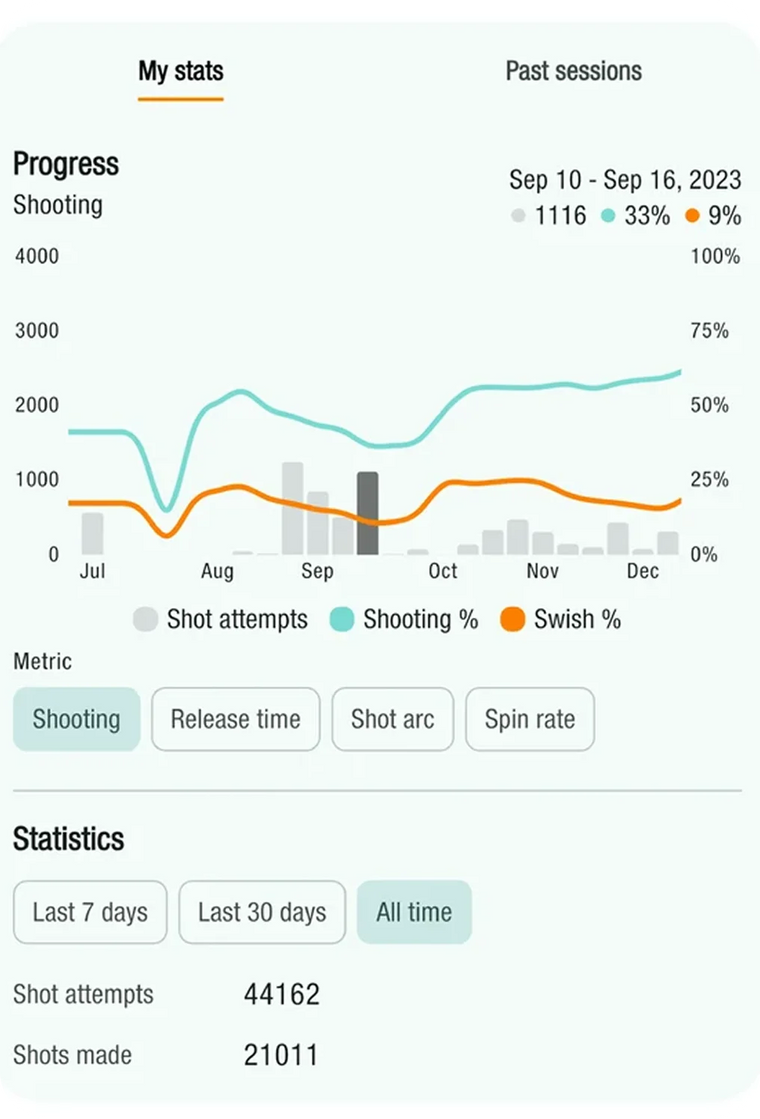 Progress app screen