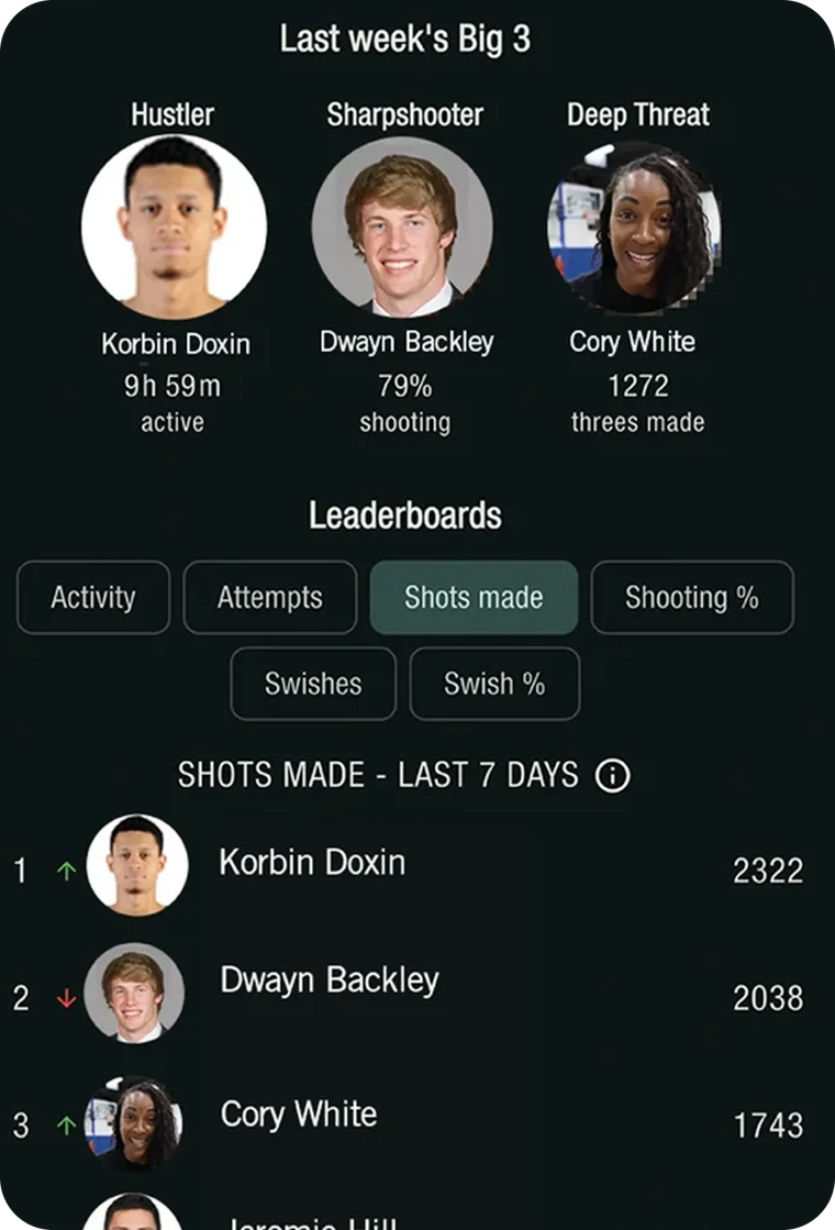 Leaderboard app screen